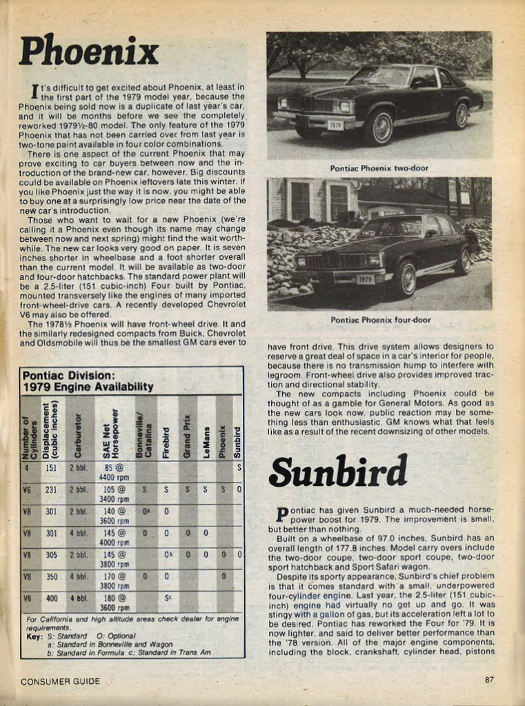 Pontiacs of 1979 