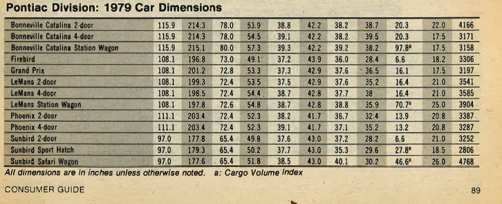 1979 Pontiac Specs 