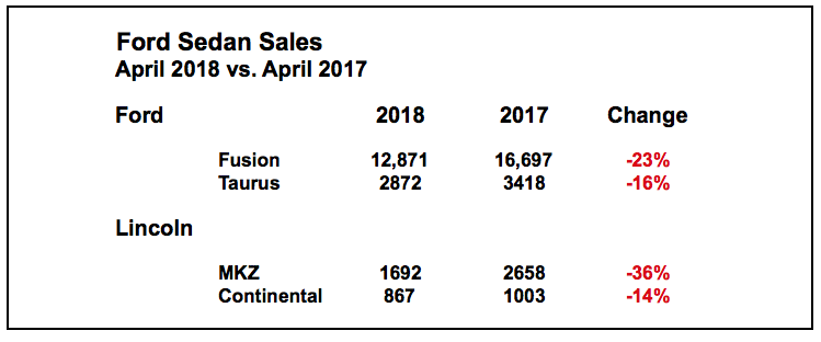 Ford Sedan Sales Chart 