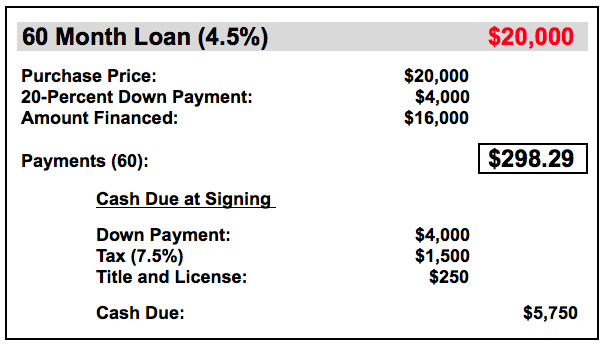 60 month car loan calc