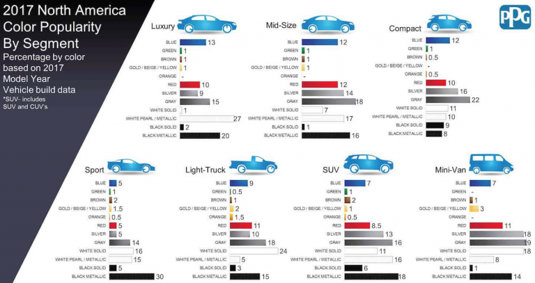 Where Have All the Colors Gone? A Car Dealer Explains... | The Daily ...