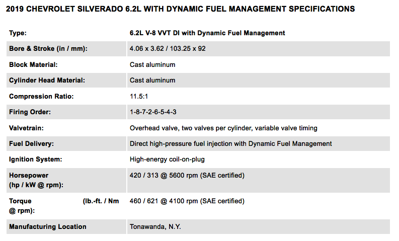 2019 L87 6.2-liter V8 specs