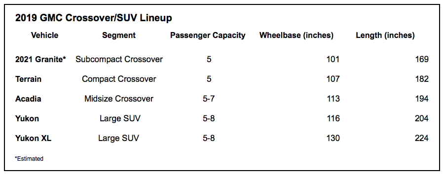 2018 GMC Crossover Specs 