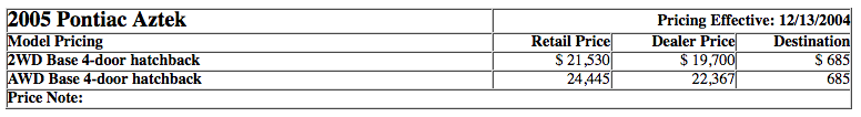 2005 Aztek Prices 