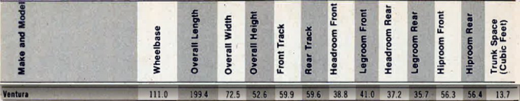 1974 Pontiac Ventura Specs 