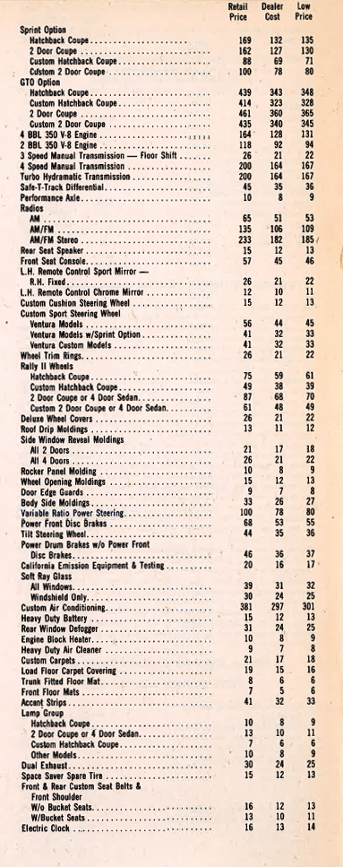 1974 Pontiac Ventura Prices 