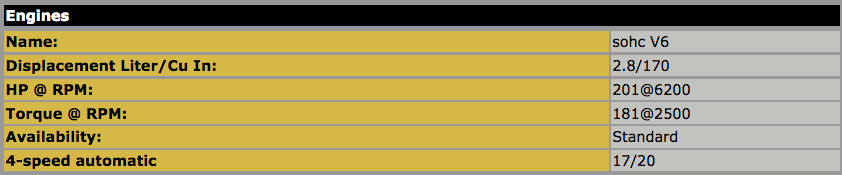 EuroVan Engine Specs 