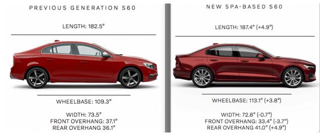 19 Volvo S60 And V60 The Daily Drive Consumer Guide