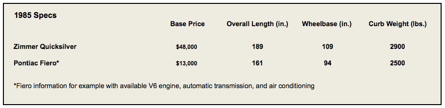 Zimmer Quicksilver Specs 