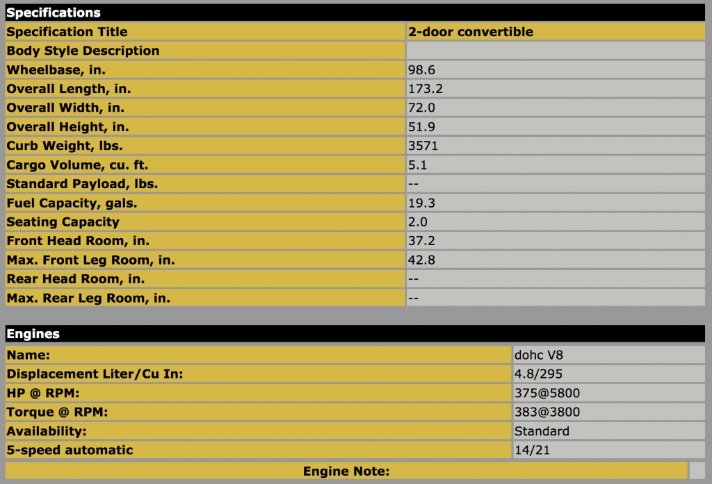 2003 BMW Alpina Specs