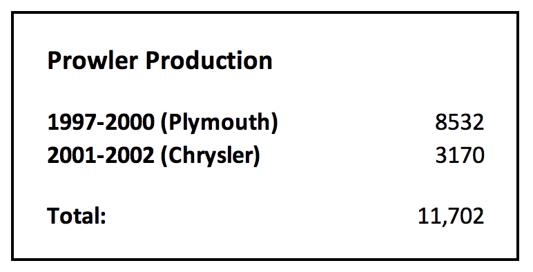 Plymouth Prowler Production 