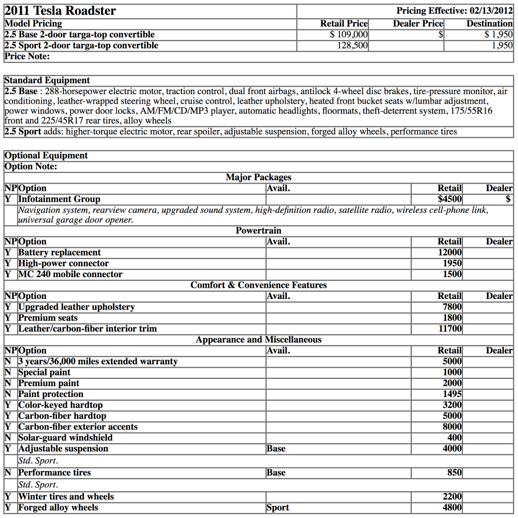 2011 Tesla Roadster prices