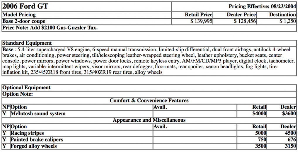 2006 Ford GT prices 