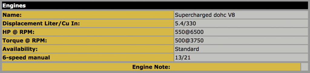 2006 Ford GT engine specs