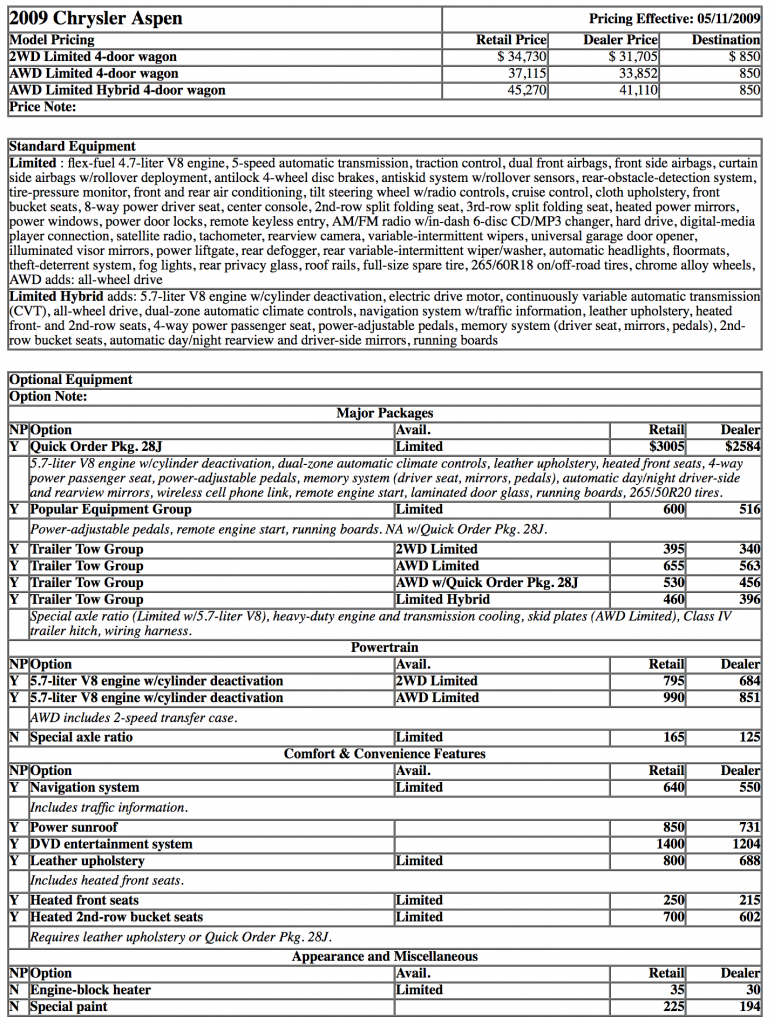 2009 Chrysler Aspen Prices