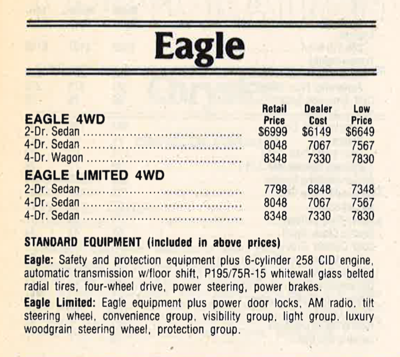 1980 AMC Eagle Prices 