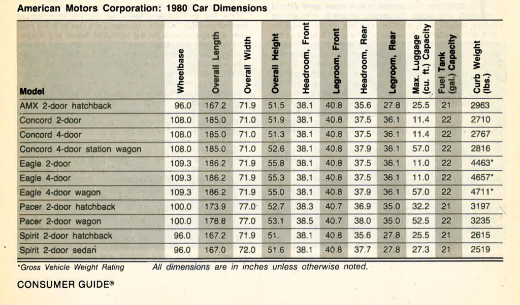 1980 AMC Eagle Specs