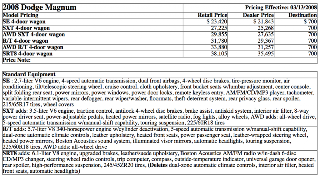 2008 Dodge Magnum prices