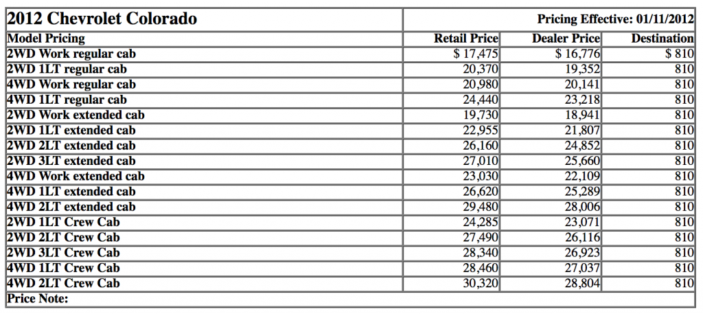 2012 Chevrolet Colorado Prices