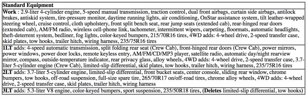 2012 Chevy Colorado Standard Equipment