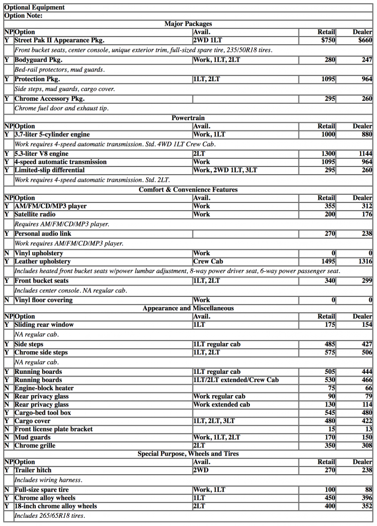 2012 Chevy Colorado Options