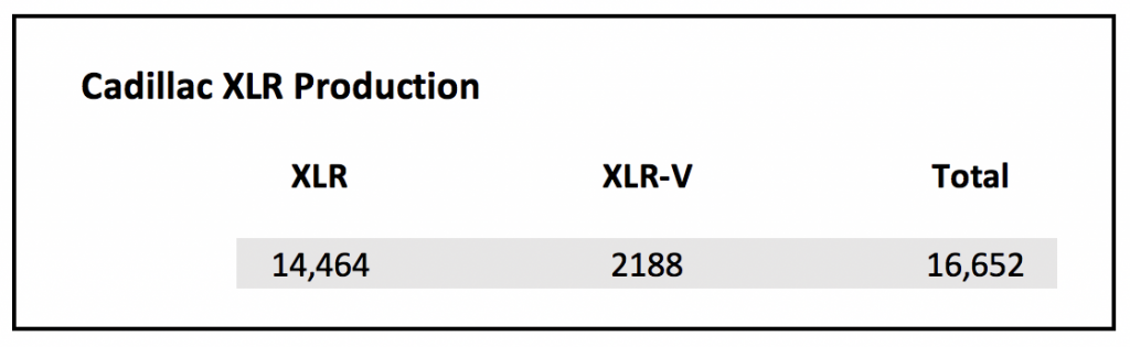 Cadillac XLR-V production 