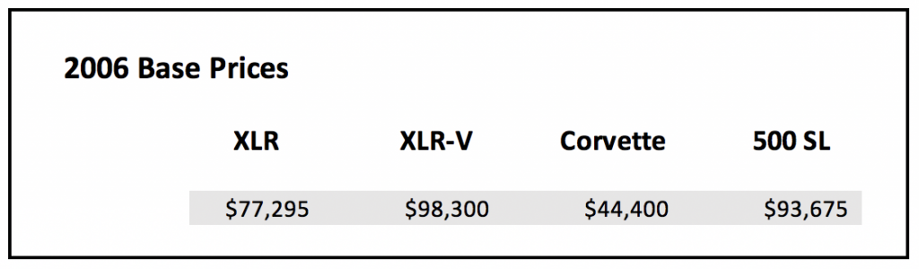 Cadillac XLR-V prices 