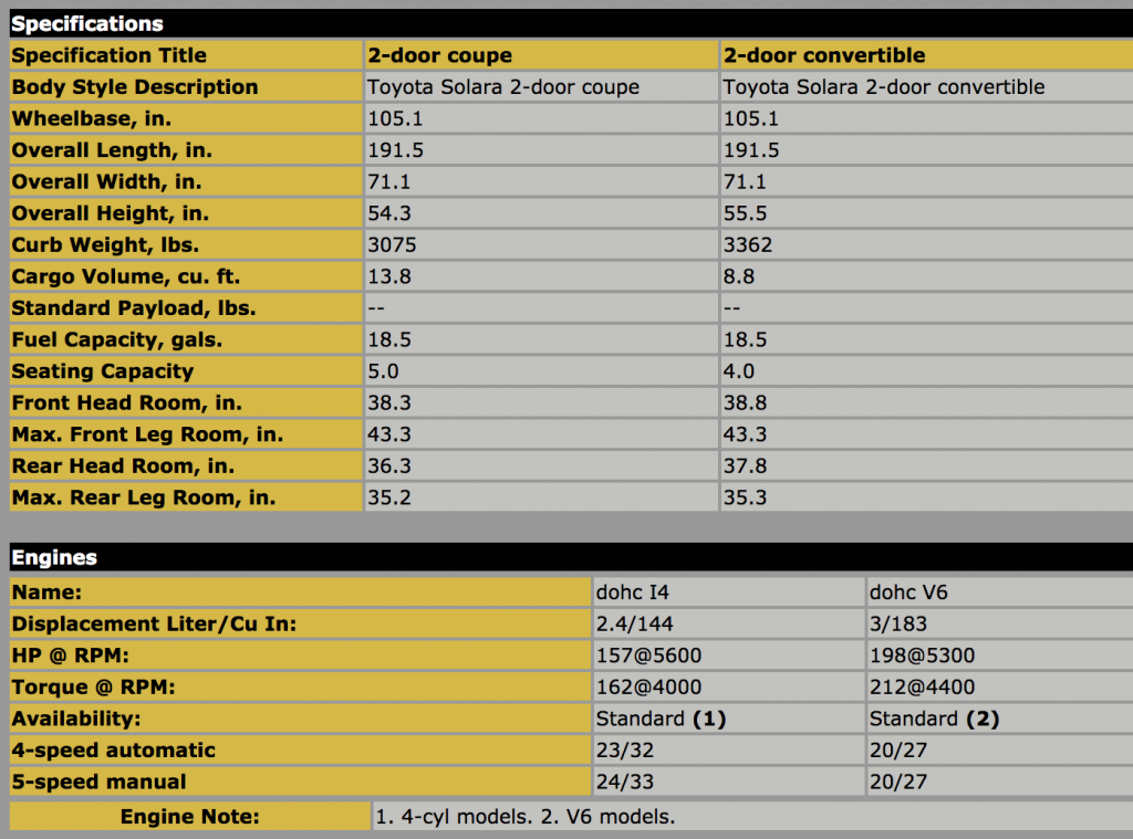 2002 Toyota Solara Specs