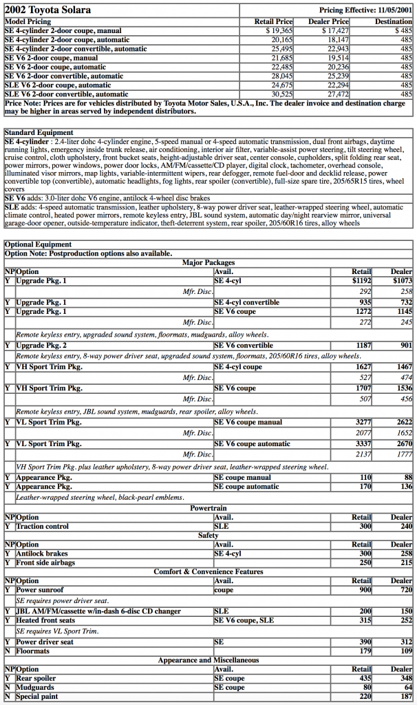 2002 Toyota Solara Prices