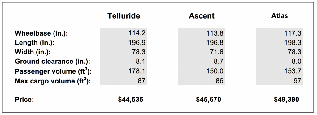 Kia Telluride Dimensions 