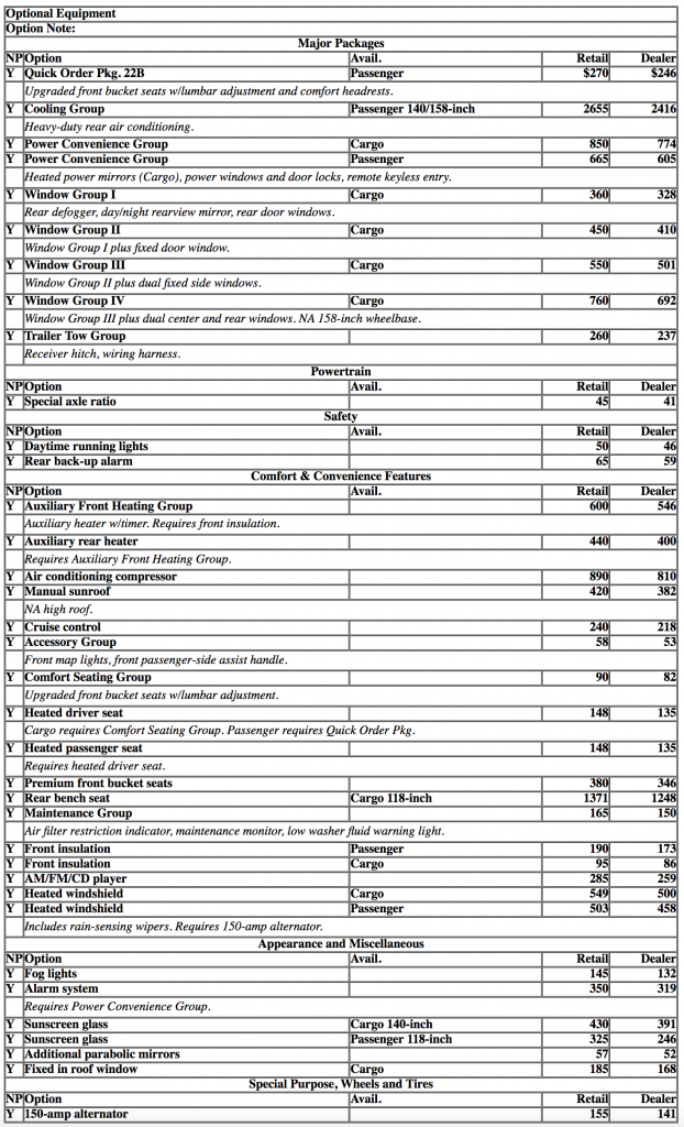 2004 Dodge Sprinter Options