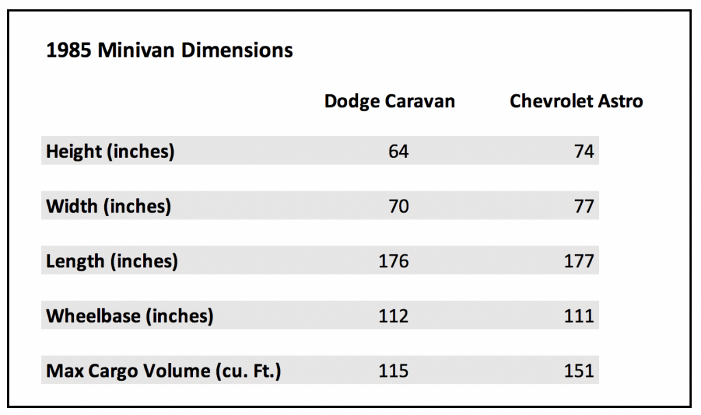 1985 minivan specs 