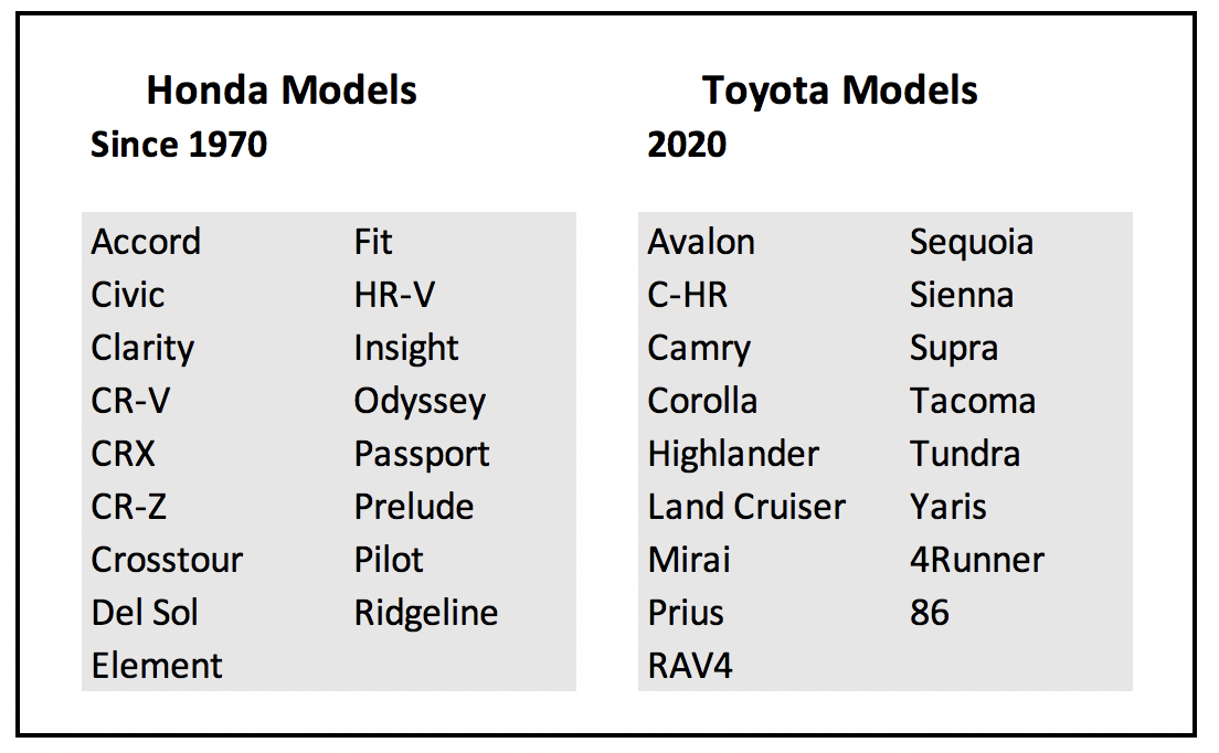 honda car models list by year