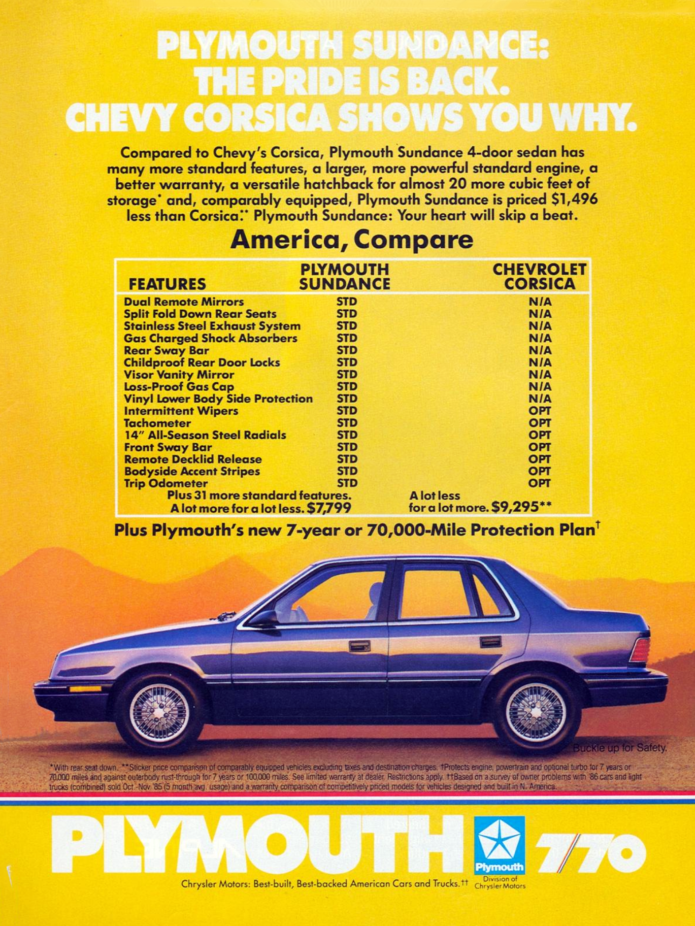 1987 Plymouth Sundance Ad 
