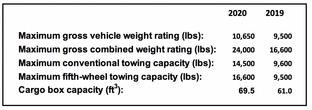 Silverado 2500 specs, towing capacity 