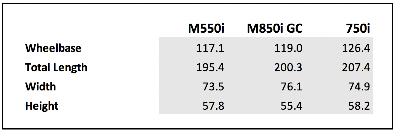 8-Series Specs