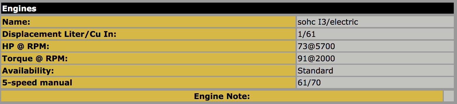 2020 Honda Insight engine specs