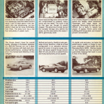 Premium Coupes of 1988