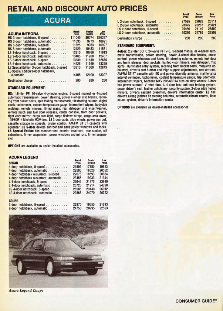 1988 Acura Legend Prices
