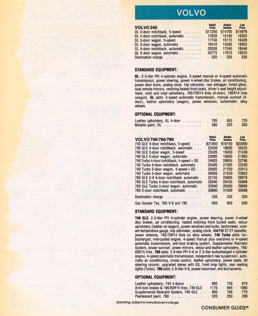 1988 Volvo Prices