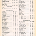 Luxury Sedans of 1973 - Prices