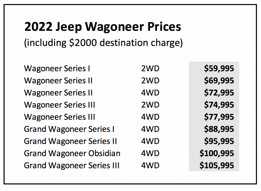 2022 Wagoneer Pricing 