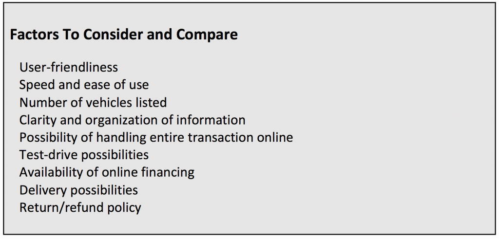 * User-friendliness * Speed and ease of use * Number of vehicles listed * Clarity and organization of information * Possibility of handling entire transaction online * Test-drive possibilities * Availability of online financing * Delivery possibilities * Return/refund policy * Warranty details
