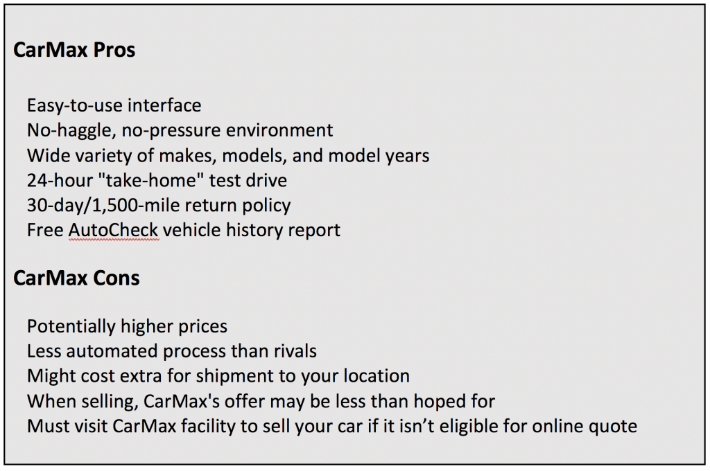 Car Shopping From Home Carvana Vs Vroom Vs Carmax The Daily Drive Consumer Guide The Daily Drive Consumer Guide