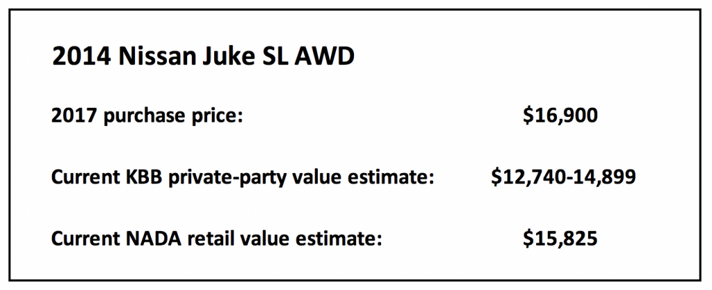 Used Car Prices, 2014 Nissan Juke