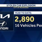 Hyundai Thefts