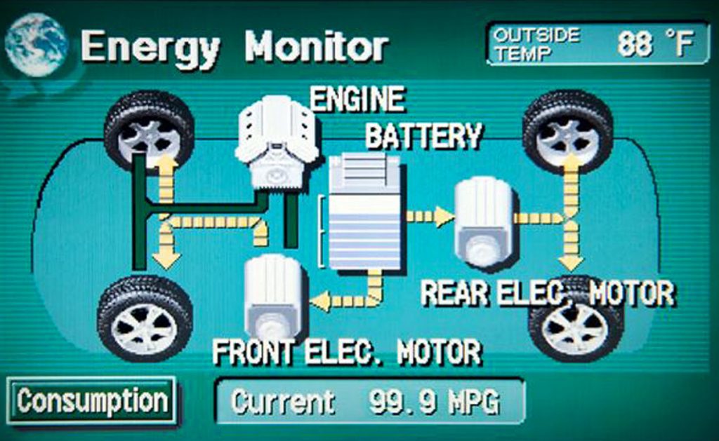 Toyota Hybrid Energy-Flow Screen