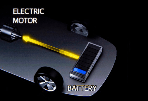 What is regenerative braking?