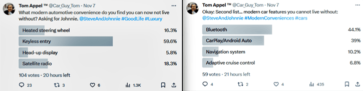 Twitter Poll Results 