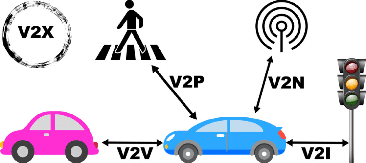 V2X Chart